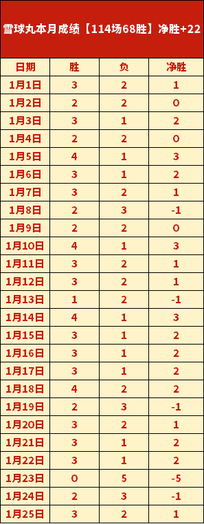 申台龙离任,克鲁伊维特,领队下挫,欧博体育,欧博体育app,欧博体育官网,欧博体育下载,欧博体育入口